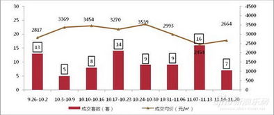 泉州樓市周度觀察 商品住宅成交持續下行，市場觀望情緒濃厚